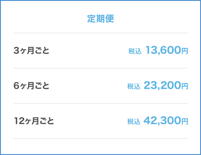 定期便金額表