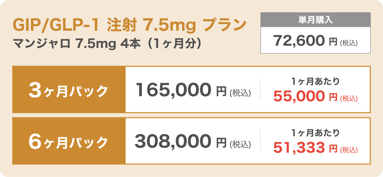 GIP/GLP-1 注射 7.5mg プラン マンジャロ 7.5mg 4本