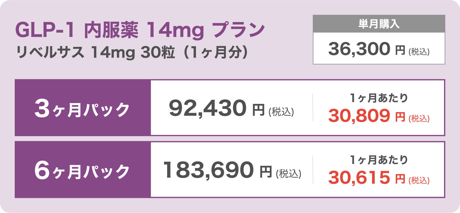 GLP-1 内服薬 14mgプラン リベルサス 14mg / 30粒