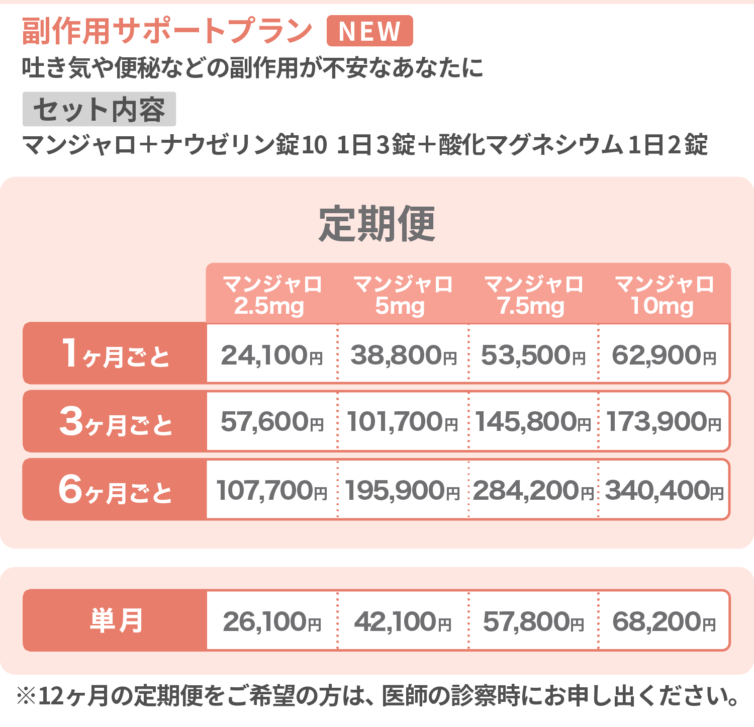 副作用サポートプラン