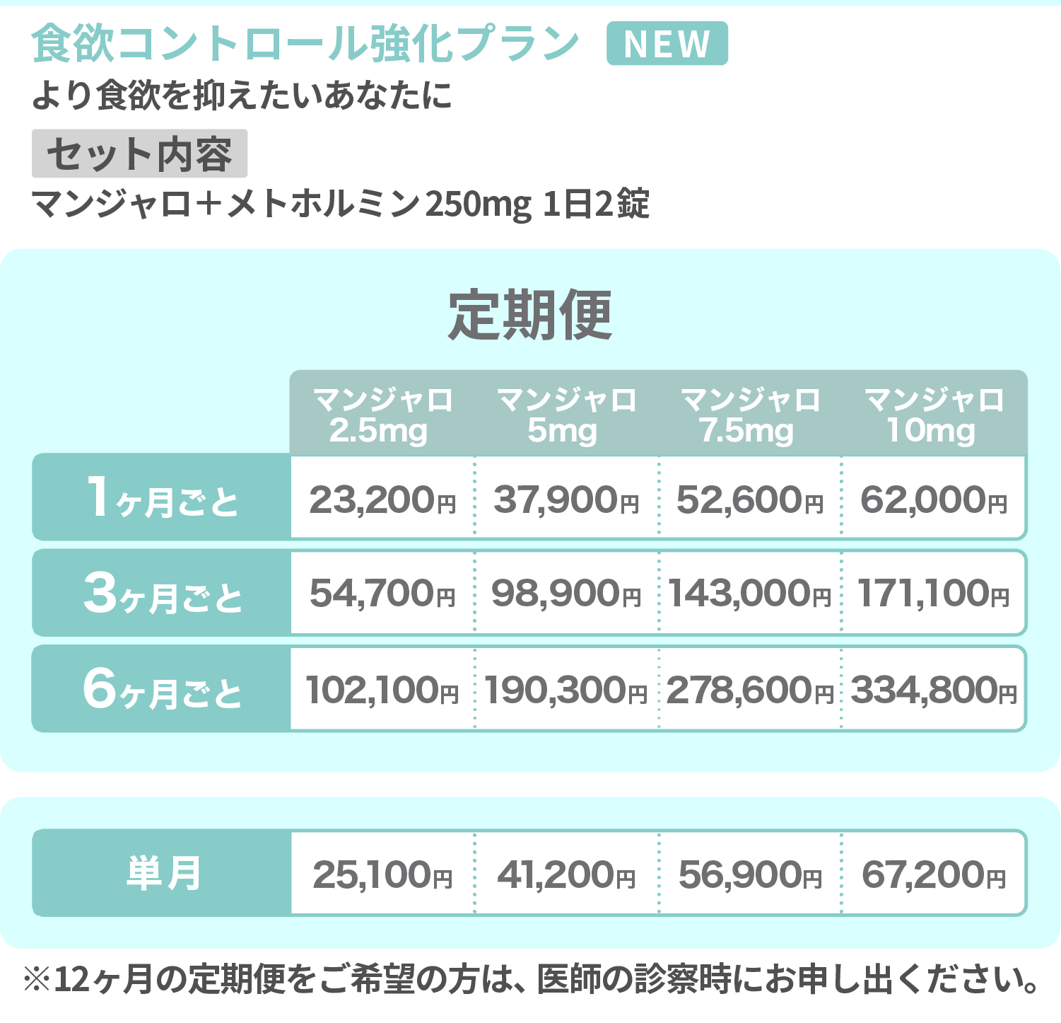 食欲コントロール強化プラン