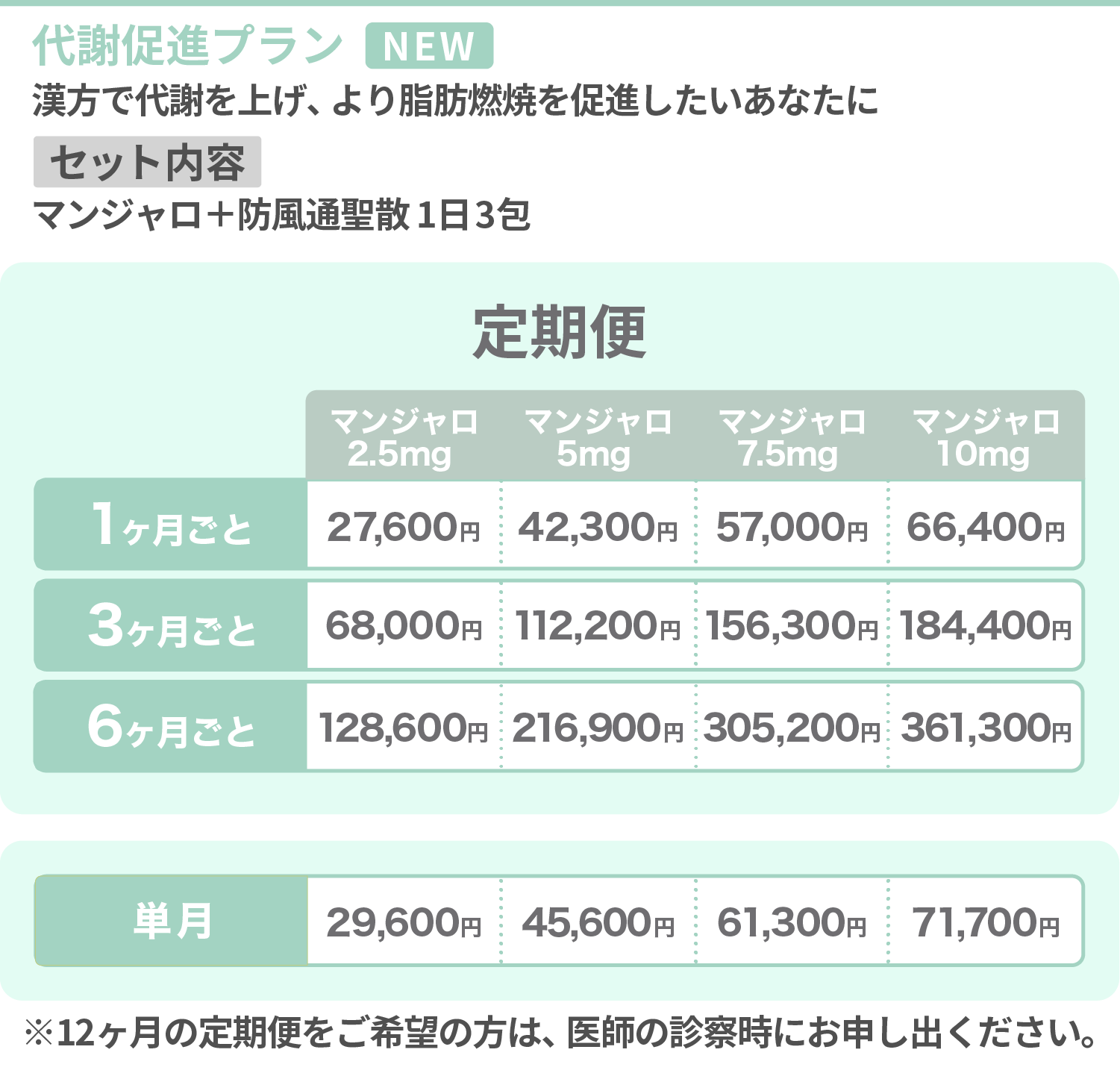 代謝促進プラン