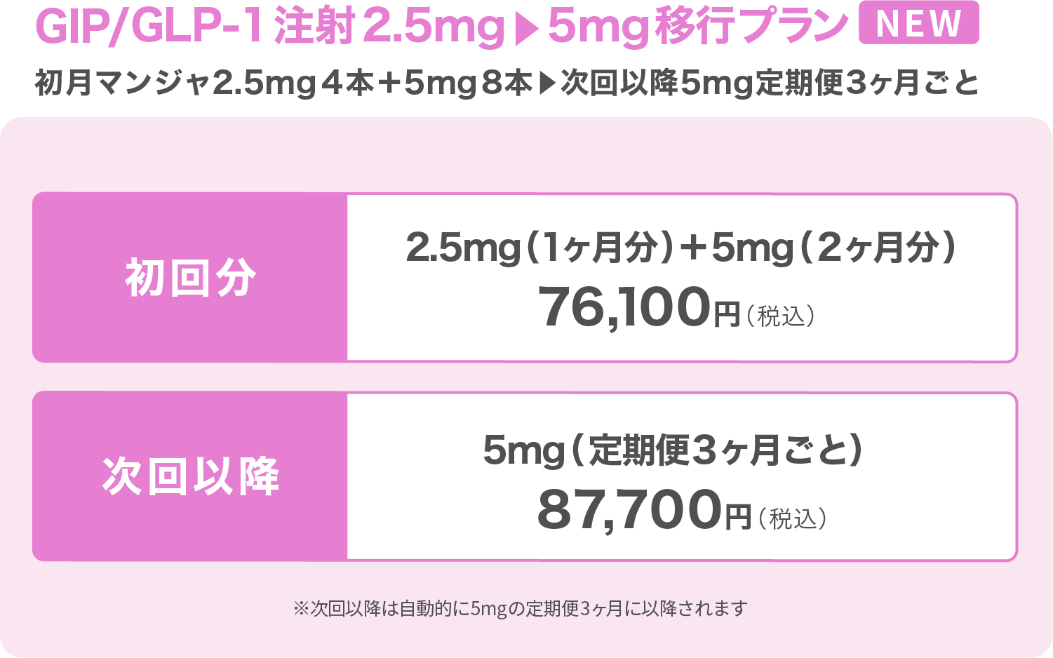 2.5mg→5mg移行プラン